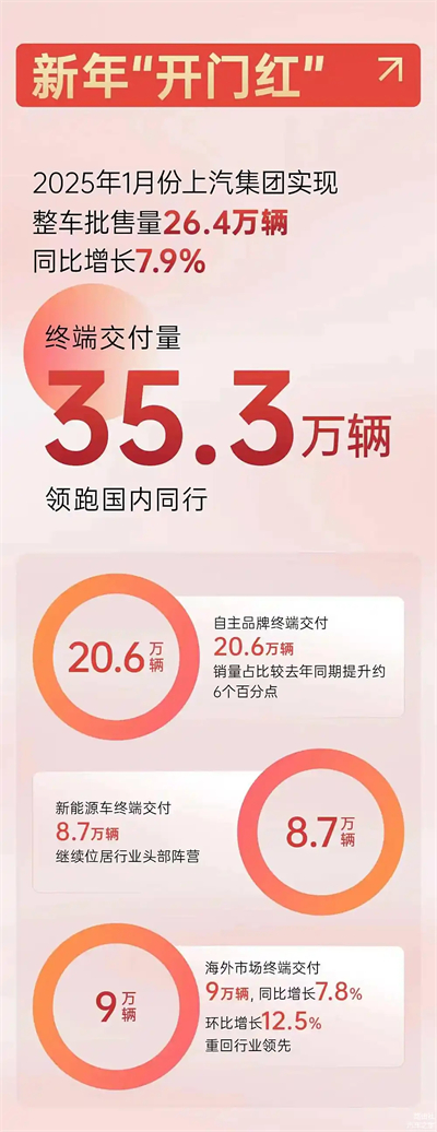 上汽破局正當時：改革者進，創(chuàng)新者強，專業(yè)修行者致遠